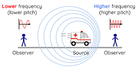 doppler sound